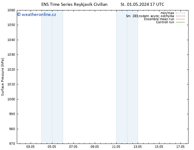 Atmosférický tlak GEFS TS Po 13.05.2024 23 UTC