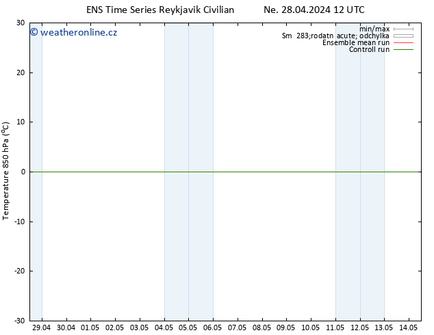 Temp. 850 hPa GEFS TS St 01.05.2024 06 UTC