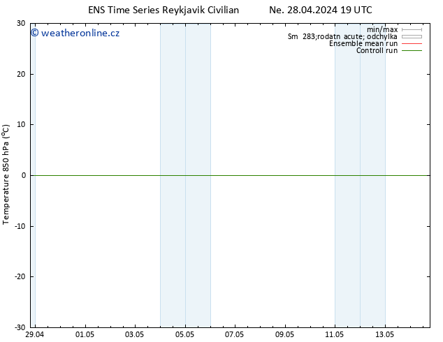 Temp. 850 hPa GEFS TS Ne 28.04.2024 19 UTC