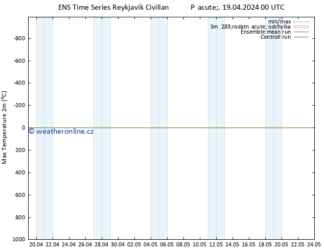 Nejvyšší teplota (2m) GEFS TS Pá 19.04.2024 06 UTC