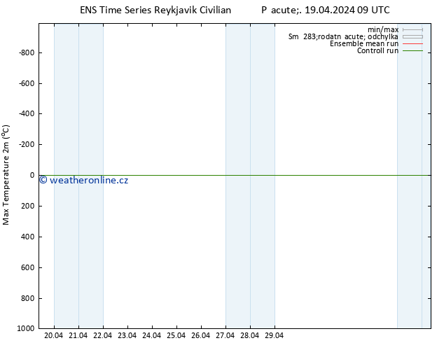 Nejvyšší teplota (2m) GEFS TS Pá 19.04.2024 21 UTC