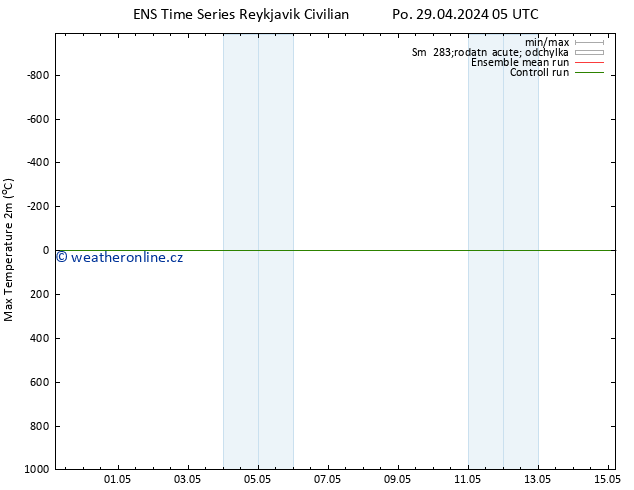 Nejvyšší teplota (2m) GEFS TS Po 29.04.2024 05 UTC