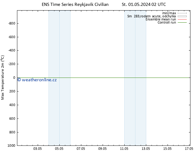 Nejvyšší teplota (2m) GEFS TS St 01.05.2024 02 UTC