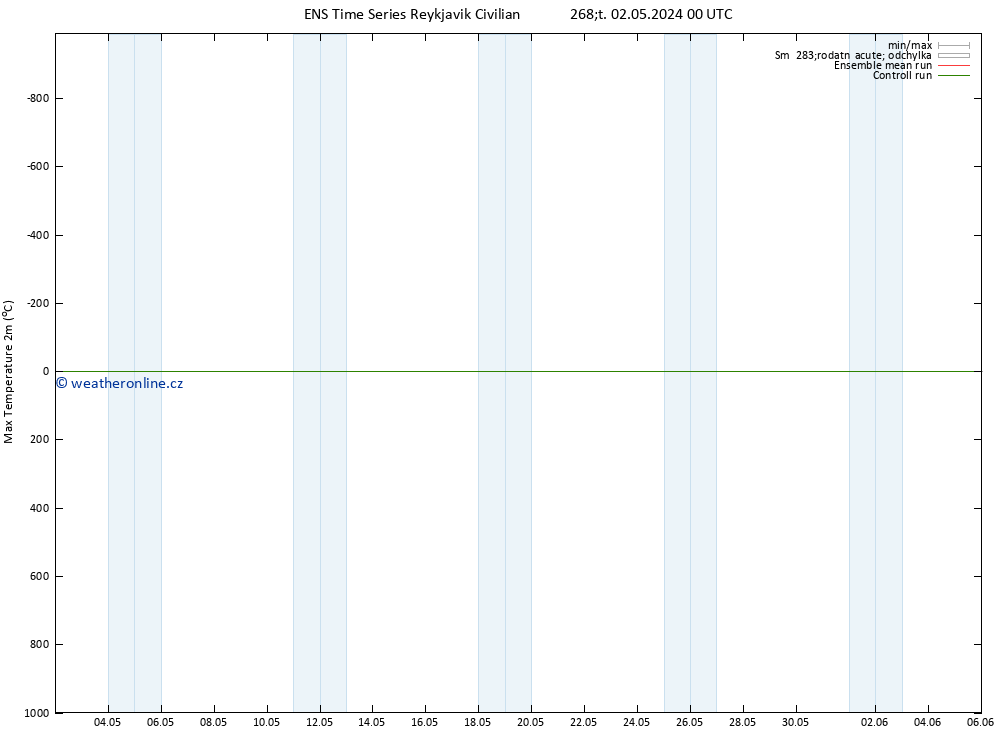 Nejvyšší teplota (2m) GEFS TS Čt 02.05.2024 12 UTC