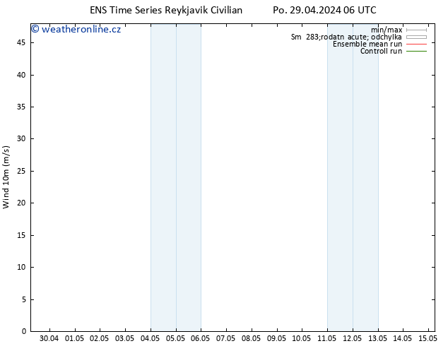 Surface wind GEFS TS Po 29.04.2024 06 UTC