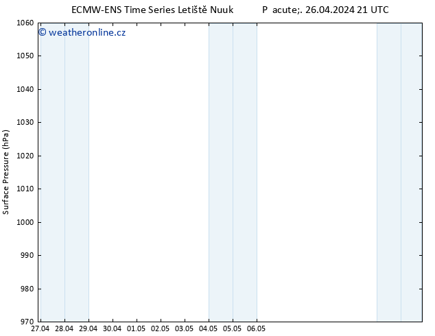 Atmosférický tlak ALL TS So 27.04.2024 21 UTC