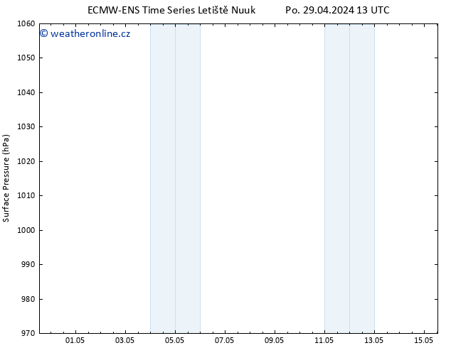 Atmosférický tlak ALL TS Po 29.04.2024 19 UTC