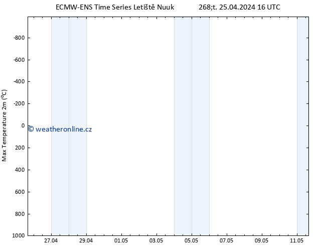 Nejvyšší teplota (2m) ALL TS So 11.05.2024 16 UTC