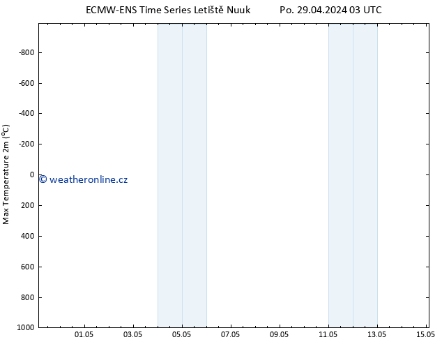 Nejvyšší teplota (2m) ALL TS Po 29.04.2024 15 UTC