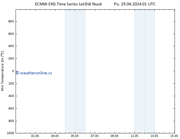 Nejnižší teplota (2m) ALL TS Po 29.04.2024 07 UTC