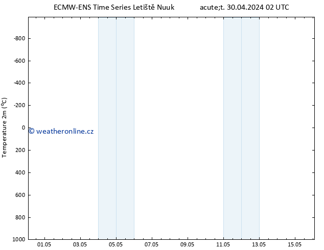 Temperature (2m) ALL TS Út 30.04.2024 08 UTC