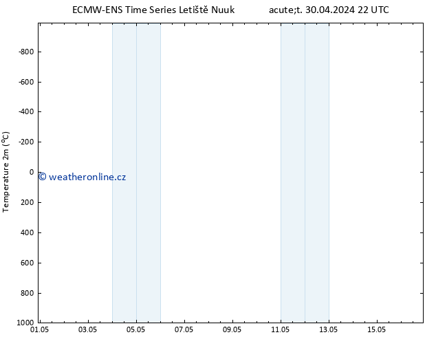 Temperature (2m) ALL TS Čt 02.05.2024 22 UTC