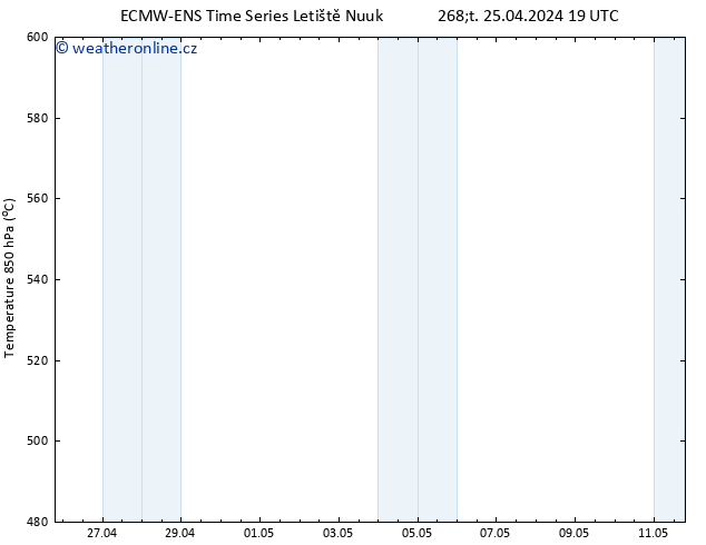 Height 500 hPa ALL TS Pá 26.04.2024 07 UTC