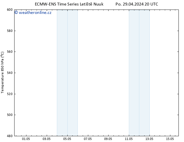 Height 500 hPa ALL TS Út 30.04.2024 08 UTC