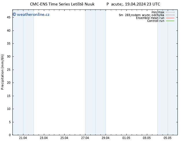 Srážky CMC TS Pá 19.04.2024 23 UTC