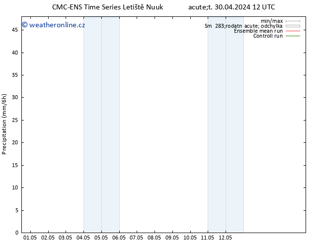 Srážky CMC TS Út 07.05.2024 06 UTC