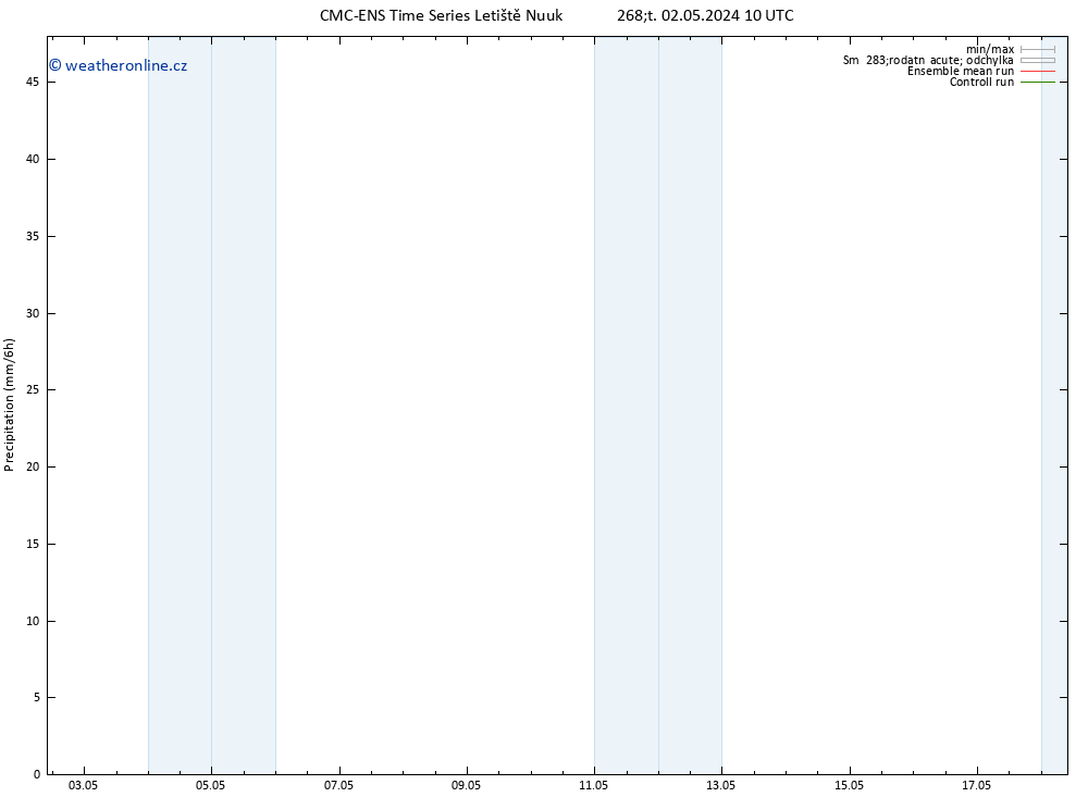 Srážky CMC TS Čt 02.05.2024 16 UTC