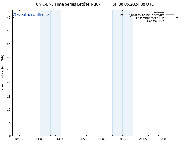 Srážky CMC TS St 08.05.2024 20 UTC