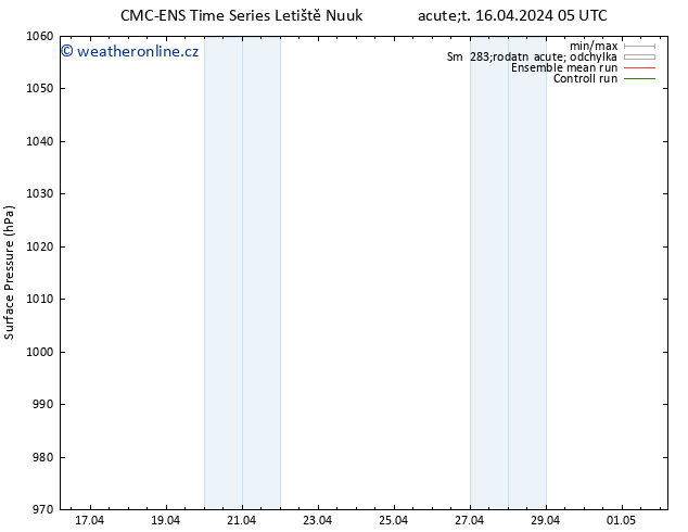 Atmosférický tlak CMC TS Út 16.04.2024 11 UTC