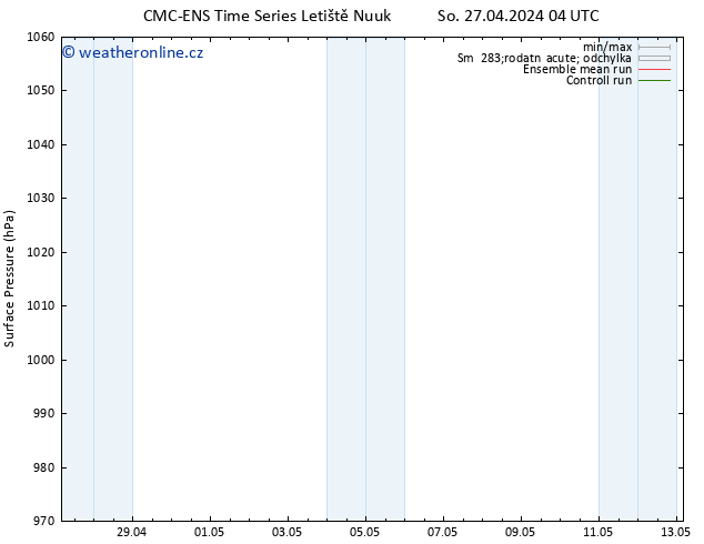 Atmosférický tlak CMC TS So 27.04.2024 16 UTC