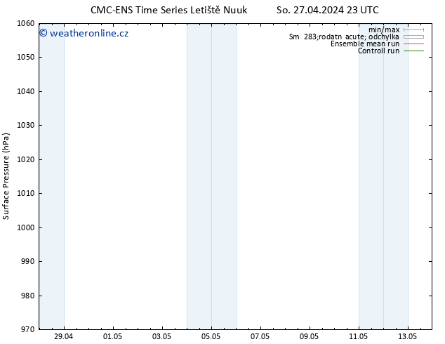 Atmosférický tlak CMC TS Po 29.04.2024 23 UTC