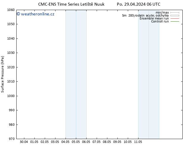 Atmosférický tlak CMC TS Po 29.04.2024 06 UTC