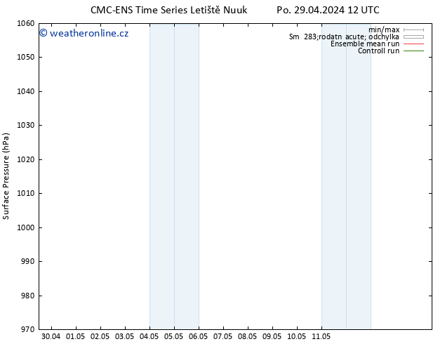 Atmosférický tlak CMC TS Út 30.04.2024 12 UTC