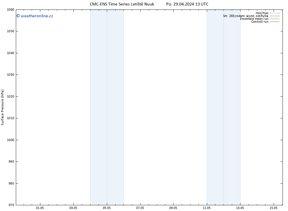 Atmosférický tlak CMC TS Út 30.04.2024 13 UTC