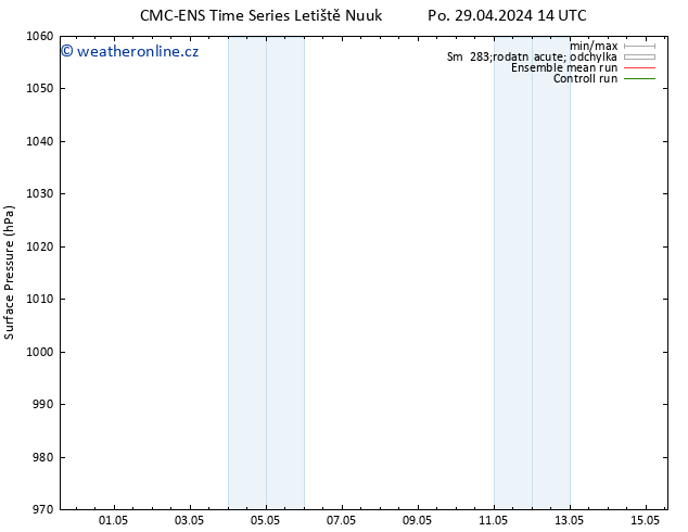 Atmosférický tlak CMC TS Po 29.04.2024 14 UTC