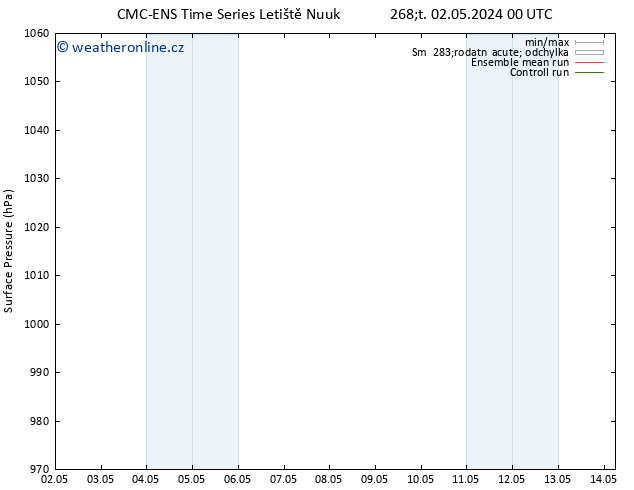 Atmosférický tlak CMC TS Čt 02.05.2024 00 UTC