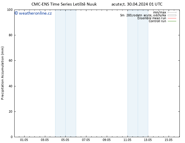 Precipitation accum. CMC TS Út 30.04.2024 13 UTC