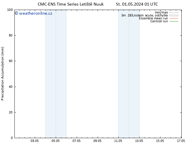 Precipitation accum. CMC TS St 08.05.2024 13 UTC