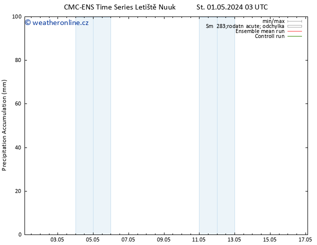 Precipitation accum. CMC TS Čt 02.05.2024 03 UTC