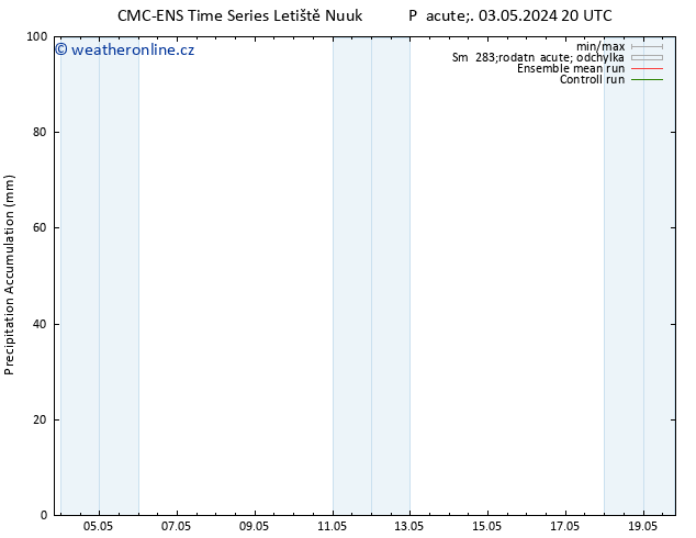 Precipitation accum. CMC TS So 04.05.2024 02 UTC