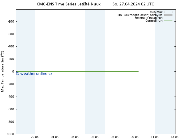 Nejvyšší teplota (2m) CMC TS So 27.04.2024 02 UTC