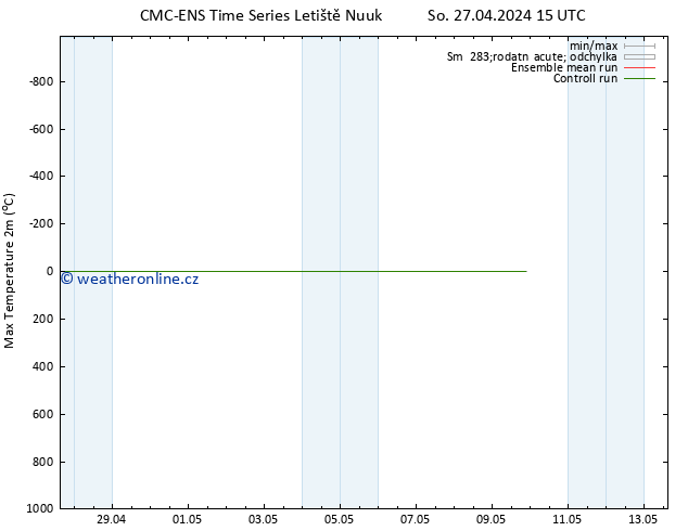 Nejvyšší teplota (2m) CMC TS Ne 28.04.2024 03 UTC