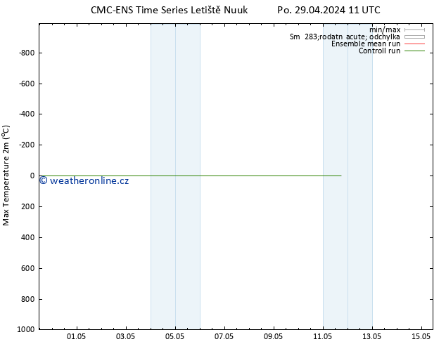 Nejvyšší teplota (2m) CMC TS Út 30.04.2024 11 UTC