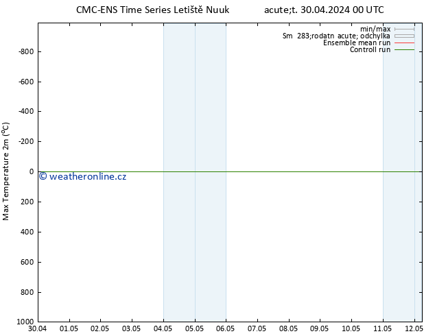 Nejvyšší teplota (2m) CMC TS Út 30.04.2024 12 UTC