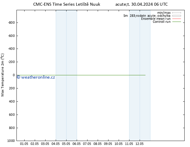 Nejvyšší teplota (2m) CMC TS Út 30.04.2024 18 UTC