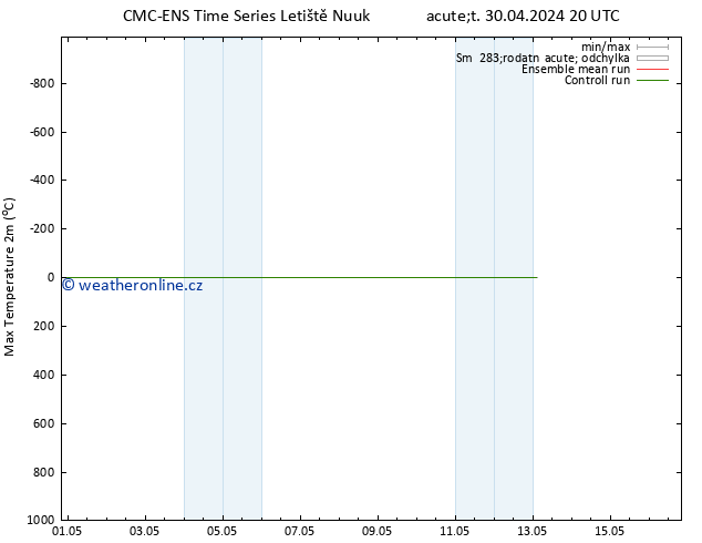 Nejvyšší teplota (2m) CMC TS St 01.05.2024 20 UTC