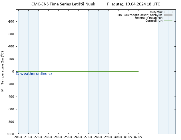 Nejnižší teplota (2m) CMC TS Pá 19.04.2024 18 UTC