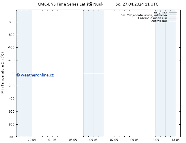 Nejnižší teplota (2m) CMC TS So 27.04.2024 11 UTC