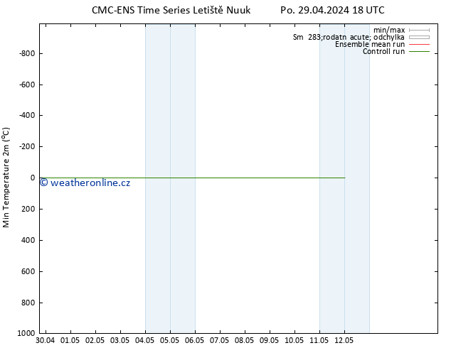 Nejnižší teplota (2m) CMC TS Po 29.04.2024 18 UTC