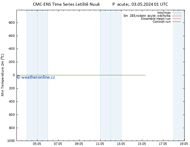 Nejnižší teplota (2m) CMC TS Pá 03.05.2024 01 UTC