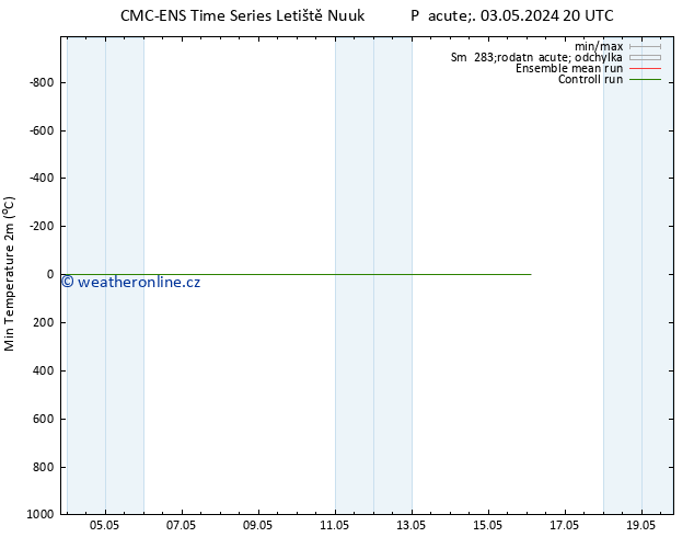 Nejnižší teplota (2m) CMC TS Po 06.05.2024 02 UTC