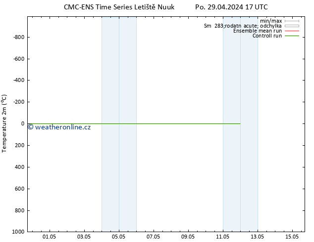 Temperature (2m) CMC TS Po 29.04.2024 23 UTC