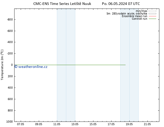 Temperature (2m) CMC TS Po 06.05.2024 07 UTC