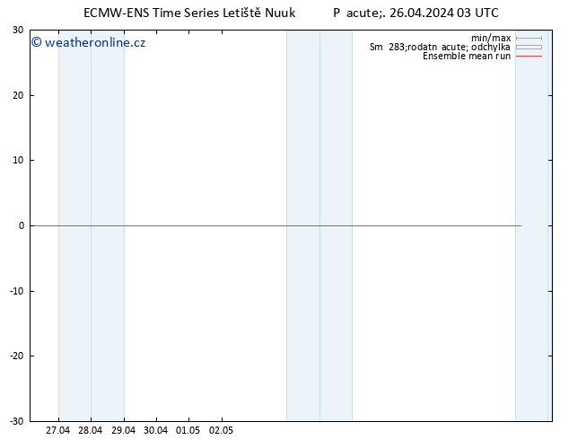 Temp. 850 hPa ECMWFTS So 27.04.2024 03 UTC