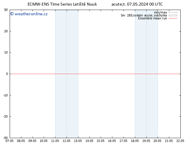 Temp. 850 hPa ECMWFTS St 08.05.2024 00 UTC