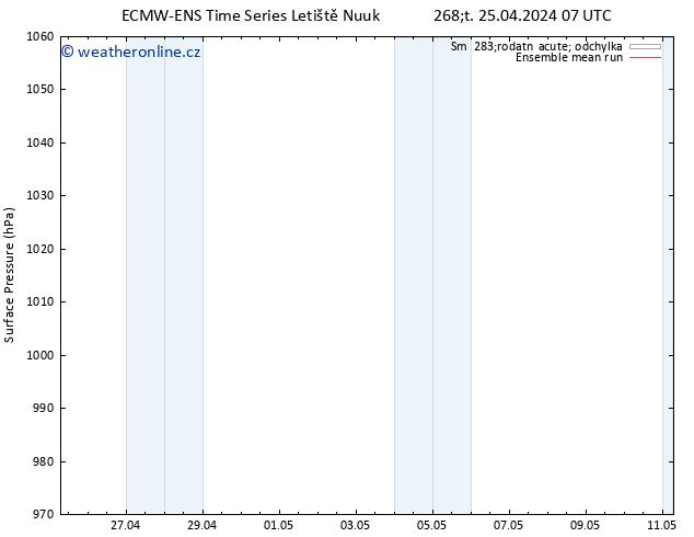 Atmosférický tlak ECMWFTS Pá 26.04.2024 07 UTC